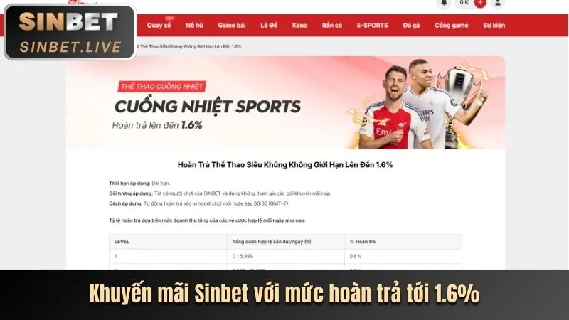 Khuyến mãi nạp đầu DK68
